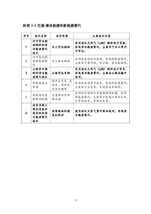 上海市2018版節能低碳技術產品推廣目錄發布，聚焦六項發電行業關鍵技術